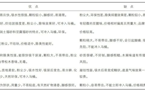 猫砂哪种最好用？混合猫砂、豆腐砂、膨润土全对比